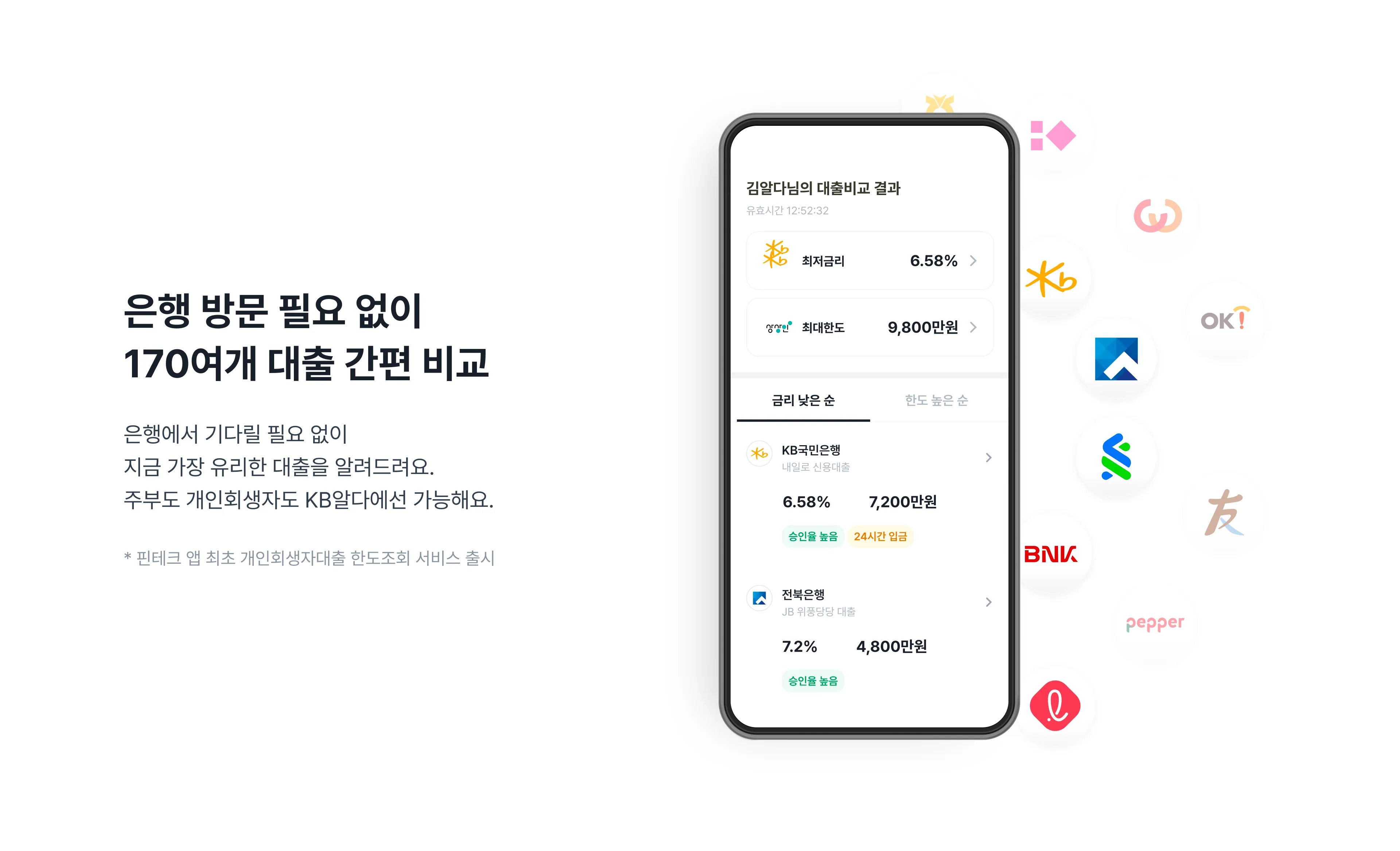 KB알다는 은행 방문 필요 없이 170여개 대출 간편 비교